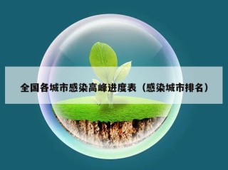全国各城市感染高峰进度表（感染城市排名）